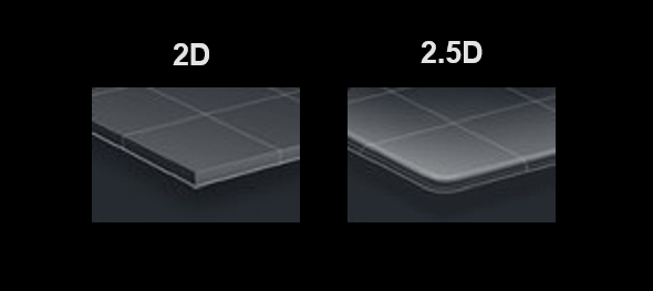 Skillnaden mellan 2D och 2.5D skärmskydd